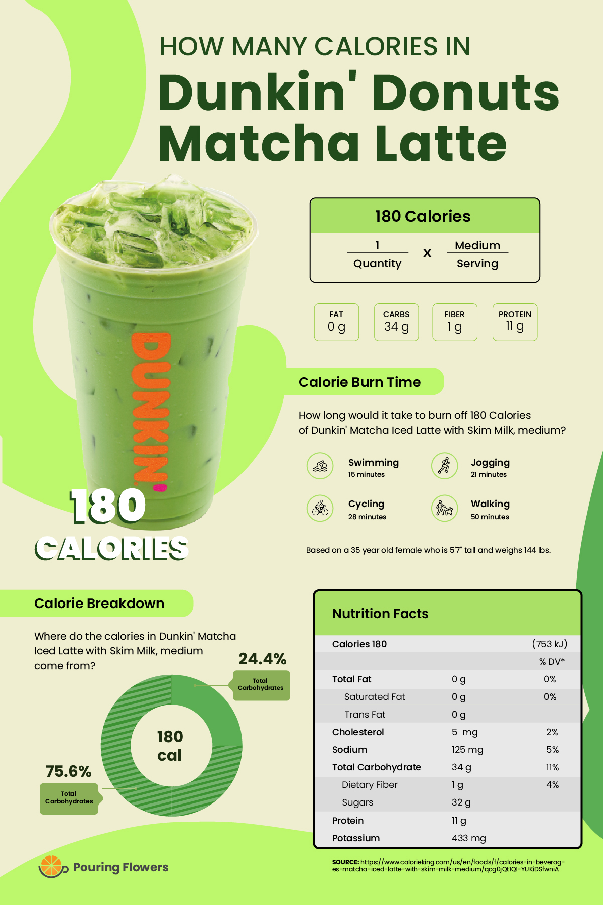 Amount of calories in Dunkin Donuts Matcha Latte